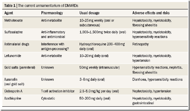 ativan medication classification table of synovial joint